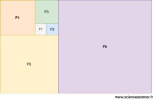 La suite de Fibonacci - Mathématiques - Sciences Corner
